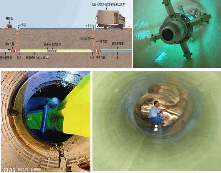 江陵UV-CIPP内衬修复