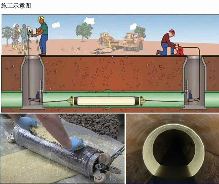 江陵管道局部点状修复